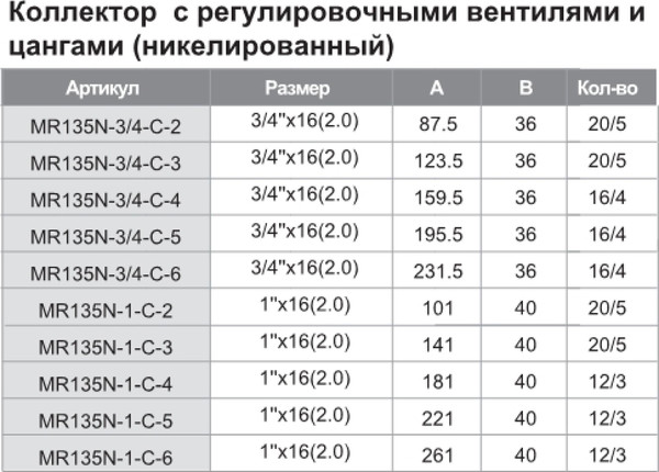 Изображение товара Коллектор отопления Tim С кран-буксами 3/4 гш x 16ц., 4 выхода / 135-3/4-16-4