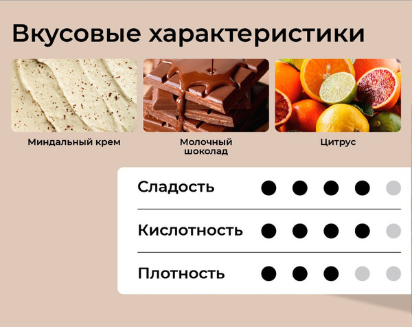 Изображение товара Кофе в зернах Sorso Espresso Blend Latino 100% Арабика (250г)