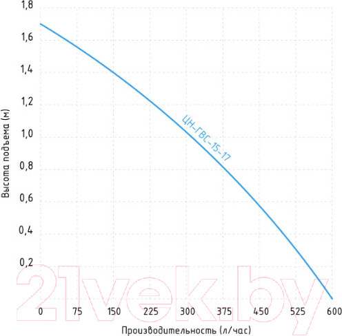 Изображение товара Циркуляционный насос Jemix ЦН-ГВС-15-17