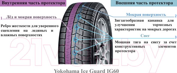 Изображение товара Зимняя шина Yokohama IceGuard iG60 145/65R15 72Q