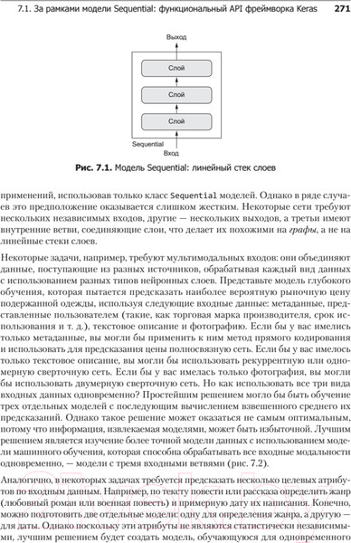 Изображение товара Книга Питер Глубокое обучение на Python (Шолле Ф.)