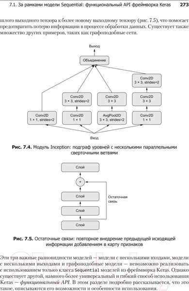 Изображение товара Книга Питер Глубокое обучение на Python (Шолле Ф.)
