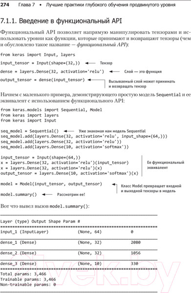 Изображение товара Книга Питер Глубокое обучение на Python (Шолле Ф.)