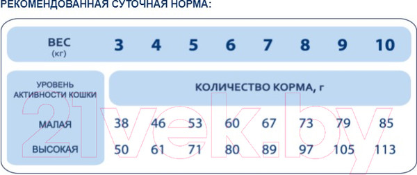 Изображение товара Сухой корм для кошек Pet's Brunch Healthy Cats (12кг)