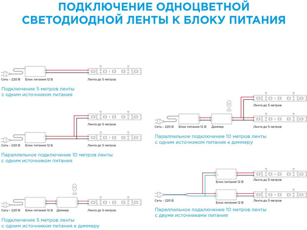 Изображение товара Светодиодная лента Apeyron Electrics 10-67