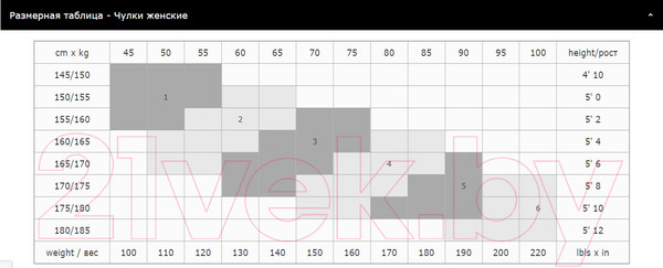 Изображение товара Чулки Conte Elegant Flame (1/2, nero)