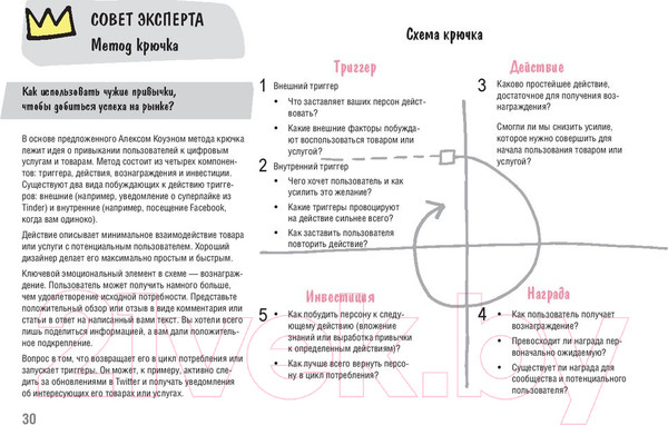 Изображение товара Книга Питер Дизайн-мышление. От инсайта к новым продуктам и рынкам (Леврик М.)