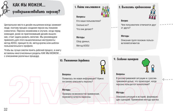 Изображение товара Книга Питер Дизайн-мышление. От инсайта к новым продуктам и рынкам (Леврик М.)