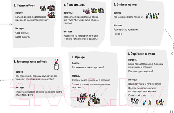 Изображение товара Книга Питер Дизайн-мышление. От инсайта к новым продуктам и рынкам (Леврик М.)