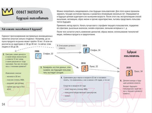 Изображение товара Книга Питер Дизайн-мышление. От инсайта к новым продуктам и рынкам (Леврик М.)