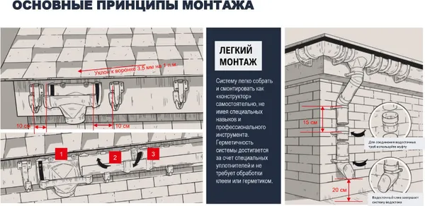 Изображение товара Решетка для желоба Технониколь ТН D125/82 ПВХ защитная (600мм, серый)