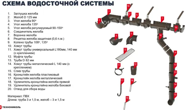 Изображение товара Решетка для желоба Технониколь ТН D125/82 ПВХ защитная (600мм, серый)