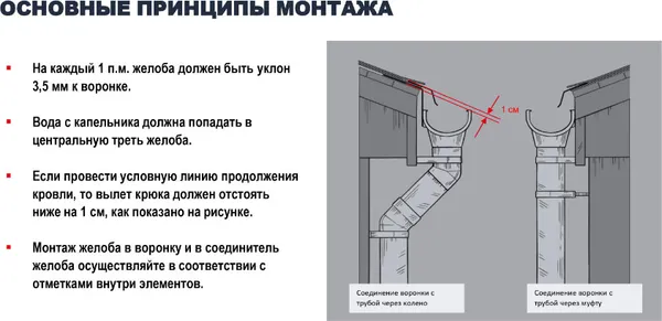 Изображение товара Решетка для желоба Технониколь ТН D125/82 ПВХ защитная (600мм, серый)