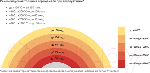 Изображение товара Краска Certa Термостойкая 9004 1200С (400г, черный)