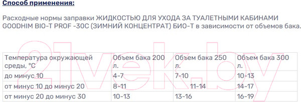 Изображение товара Биоактиватор GoodHim Bio-T Prof Зимний концентрат / 95498 (5л)