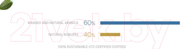 Изображение товара Кофе в зернах Lavazza Super Gusto (1кг)