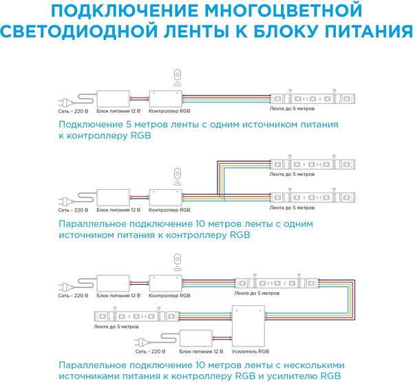 Изображение товара Светодиодная лента Apeyron Electrics 10-03