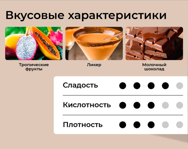 Изображение товара Кофе в зернах Sorso 100% Арабика Espresso Blend Anaerobic (1кг)