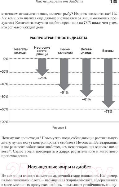 Изображение товара Книга Питер Не сдохни! Еда в борьбе за жизнь (Грегер М.)