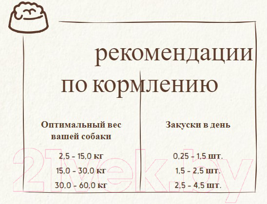 Изображение товара Лакомство для собак Bosch Petfood Sammy's Gourmet стрипсы с уткой и курицей тыква/64420180 (180г)