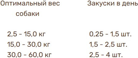 Изображение товара Лакомство для собак Bosch Petfood Sammy's Gourmet с ягненком и курицей (яблоко) / 64040180 (180г)