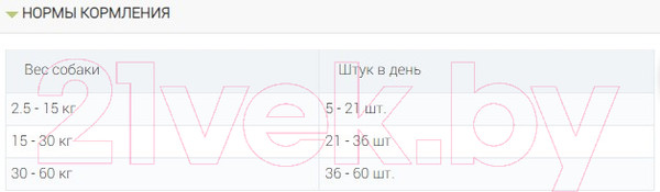 Изображение товара Лакомство для собак Bosch Petfood Sammy's Харт Брейк свекла/ 3407008 (800г)