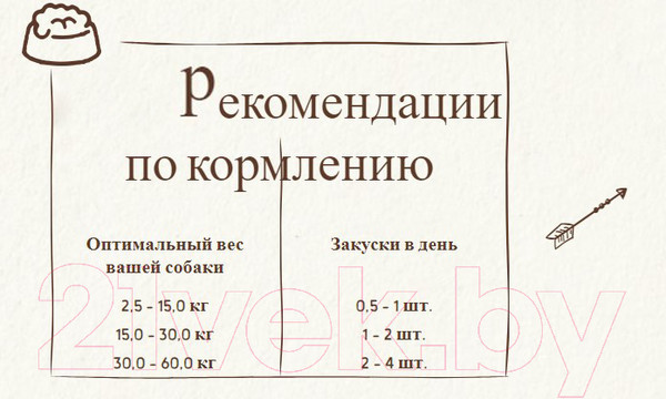 Изображение товара Лакомство для собак Bosch Petfood Sammy's Зубная планка яблоко, кокос / 60410250 (250г)