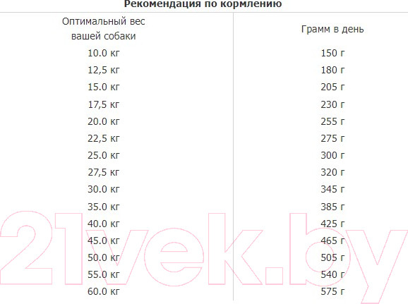 Изображение товара Сухой корм для собак Bosch Petfood Adult Duck&Rice / 80780015 (15кг)