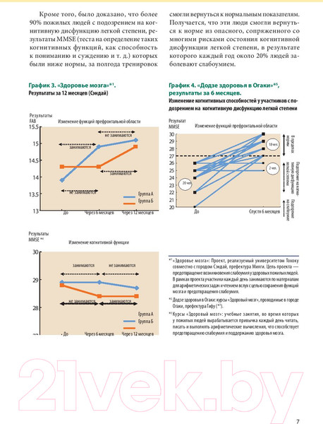 Изображение товара Книга Питер Память. Упражнения и задания по японской системе (Кавашима Р.)