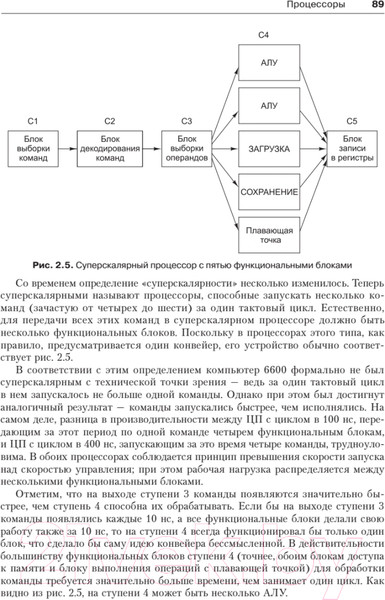 Изображение товара Книга Питер Архитектура компьютера. 6-е издание (Таненбаум Э., Остин Т.)