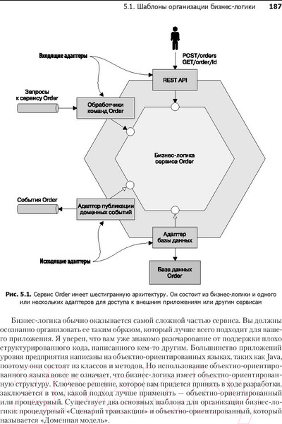 Изображение товара Книга Питер Микросервисы. Паттерны разработки и рефакторинга (Ричардсон К.)