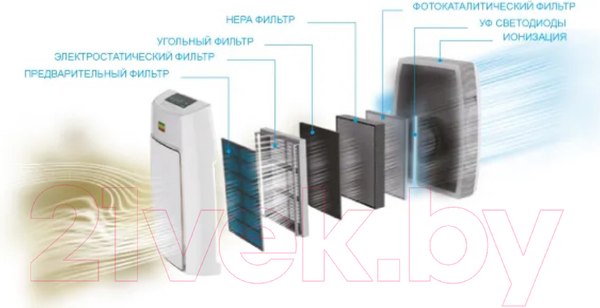 Изображение товара Очиститель воздуха AIC XJ-4000W