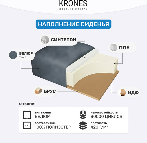Изображение товара Диван KRONES Афродита выкатной 195x120 (велюр серо-синий)