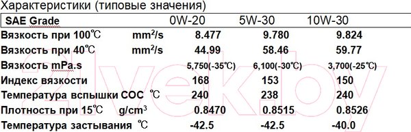 Изображение товара Моторное масло Profix Engine Oil 5W30 SP/GF-6 / SP5W30P (20л)