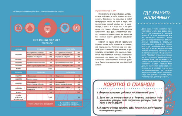 Изображение товара Книга МИФ Твой первый миллион. Как его заработать и не потерять (Маккена Д.)