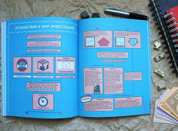 Изображение товара Книга МИФ Твой первый миллион. Как его заработать и не потерять (Маккена Д.)