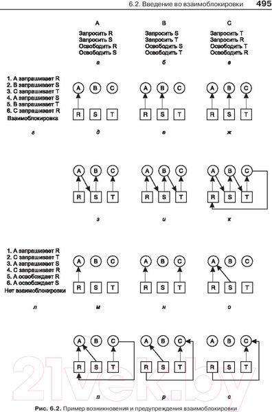 Изображение товара Книга Питер Современные операционные системы (Таненбаум Э., Бос Х.)