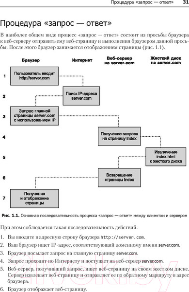 Изображение товара Книга Питер Создаем динамические веб-сайты с помощью PHP, MySQL (Никсон Р.)