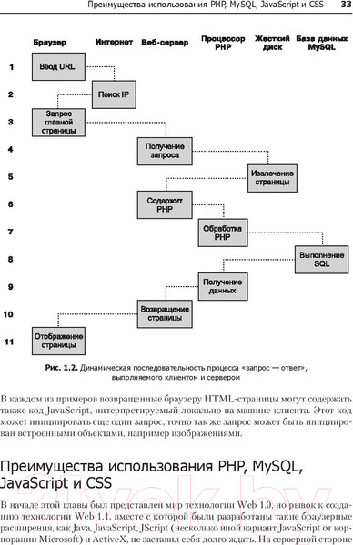 Изображение товара Книга Питер Создаем динамические веб-сайты с помощью PHP, MySQL (Никсон Р.)