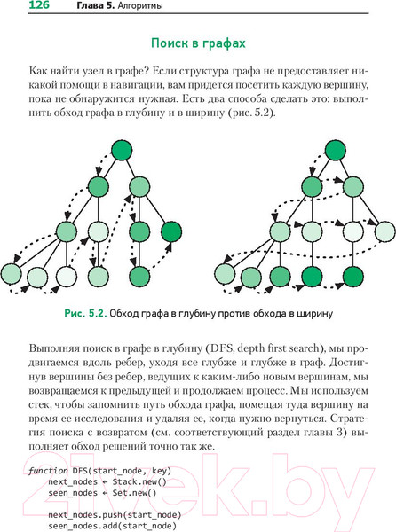 Изображение товара Книга Питер Теоретический минимум по Computer Science (Фило В.)