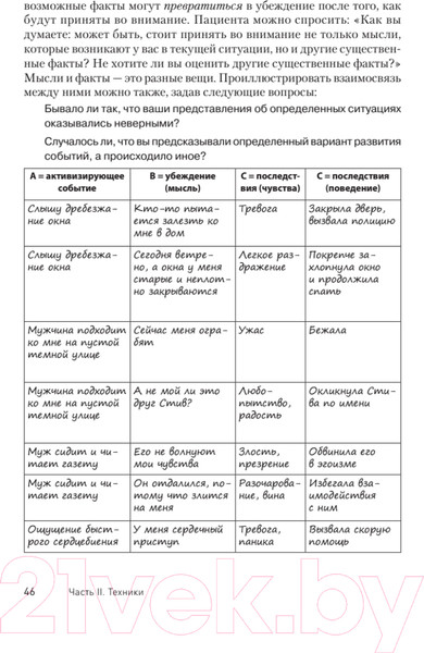 Изображение товара Книга Питер Техники когнитивной психотерапии (Лихи Р.)