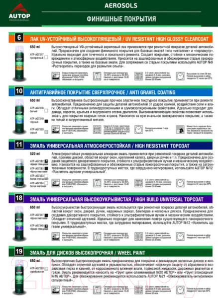 Изображение товара Антигравий Deton Autop Professional Cверхпрочный №10 (650мл, черный)