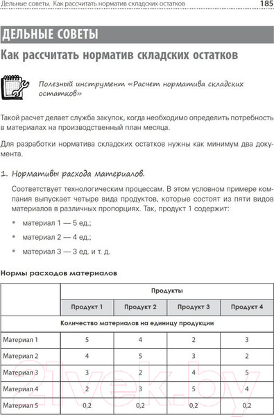 Изображение товара Книга Питер Финансы для нефинансистов. 2-е издание (Ярухина Л.И.)