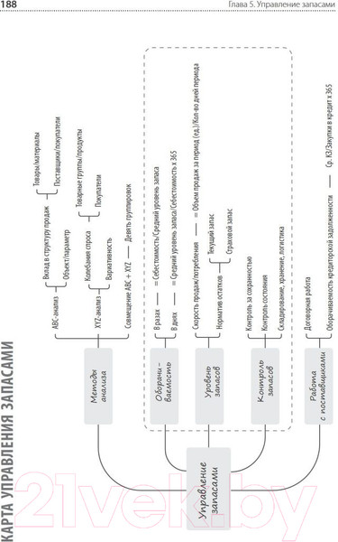 Изображение товара Книга Питер Финансы для нефинансистов. 2-е издание (Ярухина Л.И.)