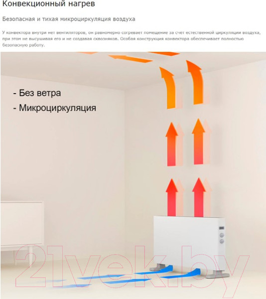 Изображение товара Конвектор SmartMi Convector Heater 1S / DNQ04ZM