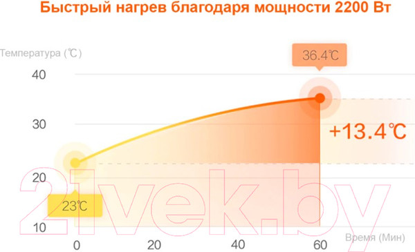 Изображение товара Конвектор SmartMi Convector Heater 1S / DNQ04ZM