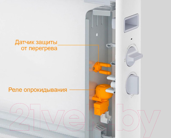 Изображение товара Конвектор SmartMi Convector Heater 1S / DNQ04ZM