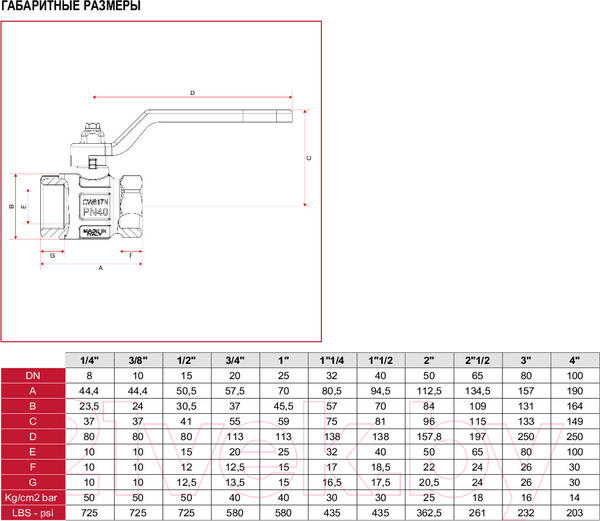 Изображение товара Шаровой кран Itap Полнопроходной 1.1/2" 0900112 (ручка)