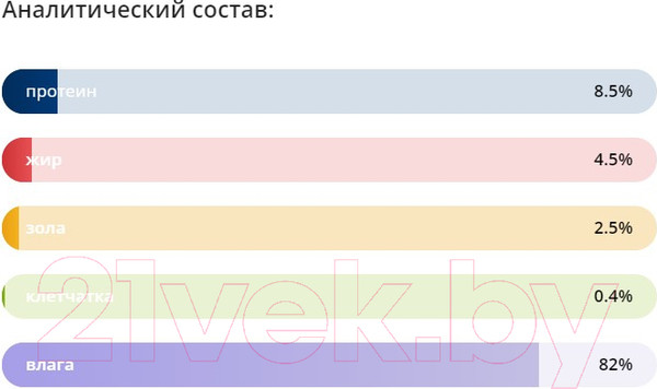 Изображение товара Влажный корм для кошек Brit Premium для взрослых стерилизованных лосось в соусе / 5048892 (85г)