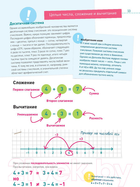 Изображение товара Учебное пособие Попурри Математика. Наглядный справочник 5-10 классы (Блум В.)